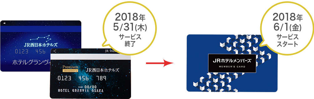 JR西日本ホテルズカードのサービスは、2018年5月末をもって終了いたしました。