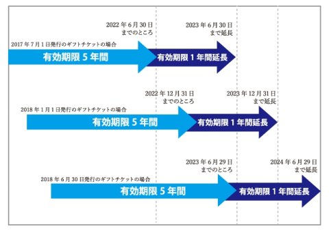 【重要なお知らせ】JR西日本ホテルズギフトチケットの有効期限延長および一時販売停止のお知らせ